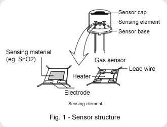 gas_sensor_fig1 Operating principle