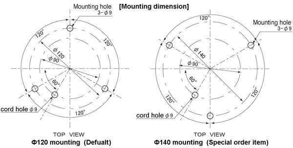 Mounting demensions
