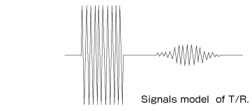 Signals model of T/R