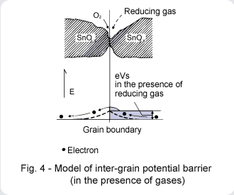 gas_sensor_fig4