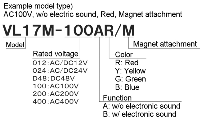 MODEL CODE