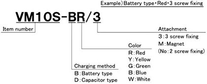 MODEL CODE