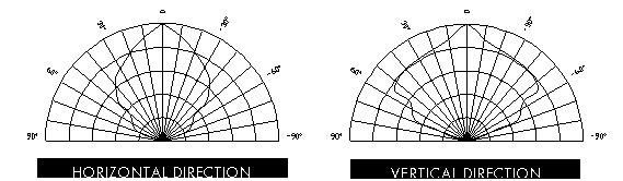 DIRECTIONAL SENSITIVITY BEHAVIOR