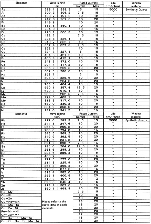 Hollow cathode lamp chart