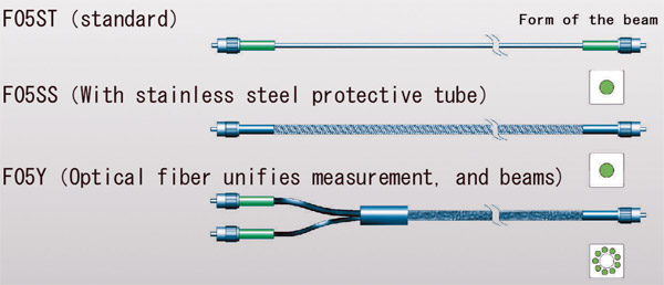 Optical fiber cable