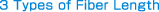 3 Types of Fiber Length